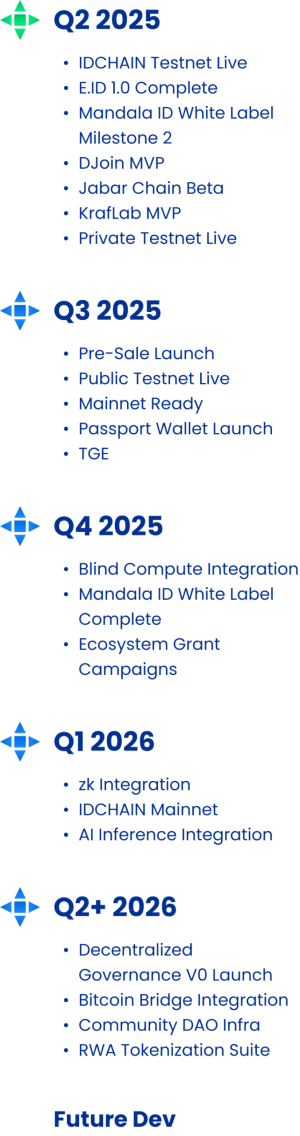 roadmap-items (2) roadmap-items (2)
